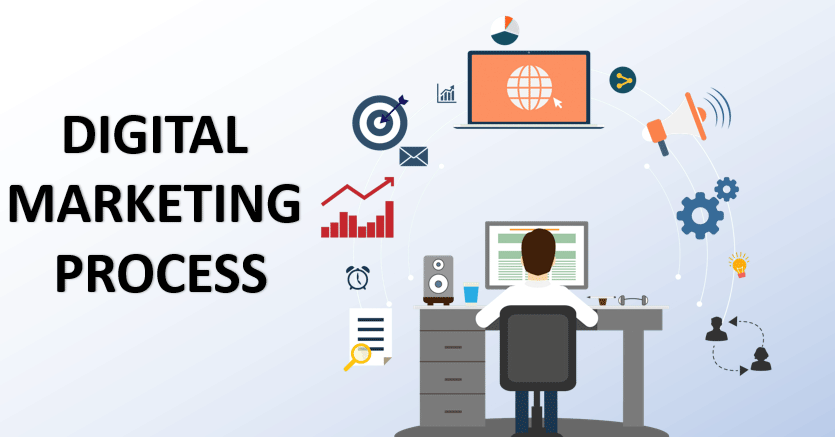 Digital Marketing Strategy